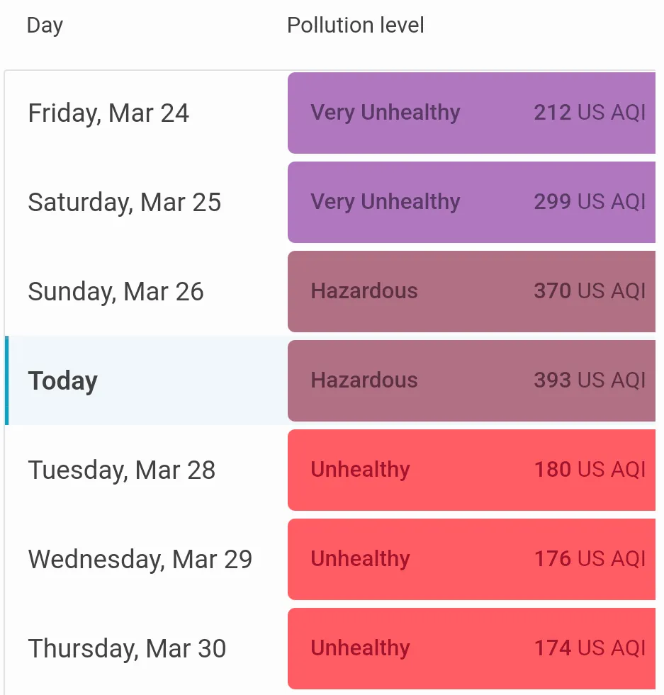 Picture of Air quality in Northern Thailand from IQAir